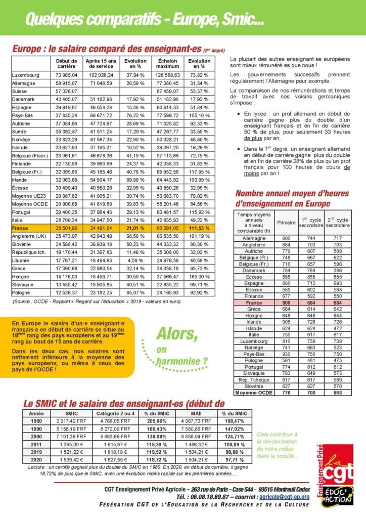 Grille Salaire Gardien De La Paix 2022 Grille Salaire Gardien De La Paix 2022 | AUTOMASITES